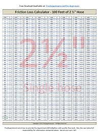 2 5 Inch Friction Loss Chart