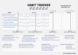 Maybe you would like to learn more about one of these? Habit Tracker Pdf Vorlage Gewohnheiten Tracker Zum Ausdrucken