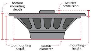 what size speakers are in my car what speakers fit my car