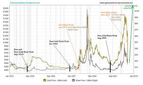 Significant Silver Price Rallies Usually Follow Major Dow