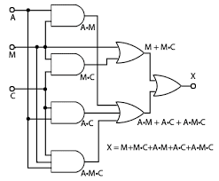 Private enum speed { low, medium, fast}. Boolean Algebra