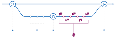 Git flow feature track feature1 instead of git flow feature start feature1. Github Bookcrossing Softserve Bookcrossing Back End