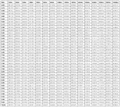 Treadmill Pace Conversion Chart Best Picture Of Chart