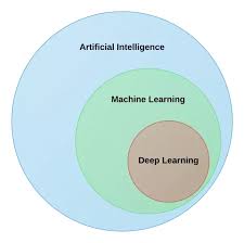 Coursera can make it seem like the only option is to purchase the course. What Differentiates Deep Learning From A Normal Neural Network Quora