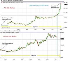 Kitco Commentary