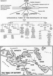Table Of Nations Gen 10 1chron 1 Bible Study Scripture Bible Mapping Bible Knowledge