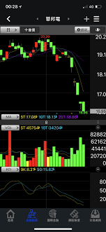 msc, simp. gōngxǐ fācái, hóngbāo ná lái! è¯é¦é»2344 æ¯è¦è°·åºåå½äºå éæ¯ç¹¼çºä¸ä¿®å'¢ Mobile01