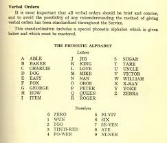 The standard phonetic alphabet for amateur radio comes from the international telecommunication union (itu) (see below). Phonetic Alphabet