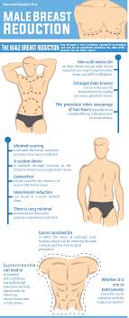 Pin On Plastic Surgery Infographics