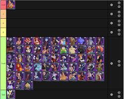 The total number of issued codes: Only Tier List You Need Disneyarena