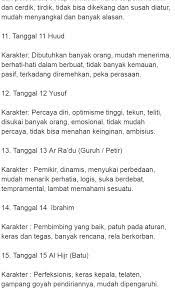 Primbon tanggal lahir dan pekerjaan. Taukah8inza Subhanallah Arti Tanggal Lahir Dan Karakter Menurut Islam Berdasarkan Urutan Surah Dalam Al Qur An