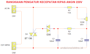 Perlu diperhatikan bahwa arus yang mengalir pada bagian output menyentuh bagian beraliran listrik dapat berbahaya bagi jiwa. Skema Rangkaian Pengatur Kecepatan Dimmer Kipas Angin 220v Sederhana Andalan Elektro