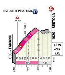 Buenos días y bienvenidos a esta 4ª etapa del giro de italia 2021, un recorrido de 187 kilómetros entre piacenza y sestola. Tappa 4 Del Giro D Italia 2021 Piacenza Sestola