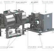 High-Speed Magnetic Suspension Vacuum Pump | Vacuum Pump ...