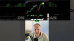 DAX Short Position: Quick Market Analysis and Trading Insights