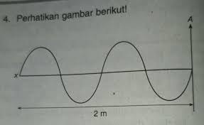 Maybe you would like to learn more about one of these? Sebuah Garpu Tala Digetarkan Sehingga Membentuk Gelombang Seperti Gambar Diatas Jika Garpu Tala Brainly Co Id