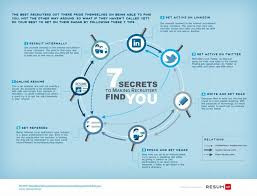 Six Pack Abs Job Hunting Recruitment Finding Yourself