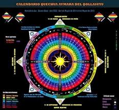 Wiñol txipantu, we tripantu o we txipantu son las variables en mapudungún con que se llama a la celebración del año nuevo mapuche, realizado en el solsticio de invierno, entre el 21 y 24 de junio. Nacimiento Del Nuevo Sol Inti Raymi Machaq Mara Huata Mosoj Y We Tripantu Territorio Ancestral