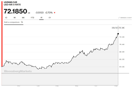 Bitcoins Place Among World Currencies In 2018 Bitcoin Chaser