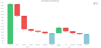 Why Use A Waterfall Chart Tibco Community