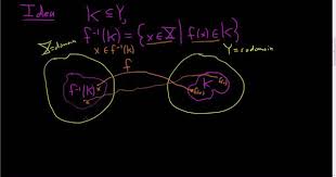 Inverse Image Preimage Of Union Of Sets Proof And Explanation Math Videos Cardinality Proof
