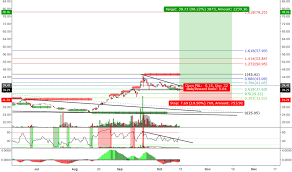 joint tradingview