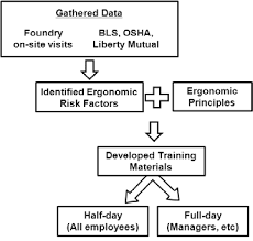 Training Material Development Flowchart Download