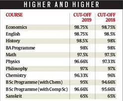 If the seats remain vacant, the delhi university releases 2nd, 3rd, 4th and ie_admission_cut_off_college college_name=hindu college . Du Cut Off List 2019 St Stephen S College Admissions First Cut Off List 2019 At 98 75 English And Economics See Highest Cut Off At St Stephen S College