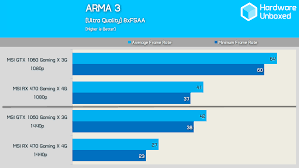 Gtx 1060 Bottleneck Chart