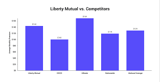 Let's discuss car insurance through liberty mutual, including because liberty mutual is a mutual company, its policyholders are owners and are entitled to a share of its profits. Liberty Mutual Insurance Unbiased August 2021 Review The Zebra