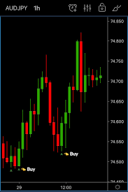Trend Pulse Pro V2 Buy Forex Trading Signals On Aud Jpy Trading Signals Forex Trading Signals Forex Trading