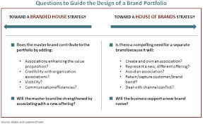 Using industry positioning will solidify your authority as an expert in your industry. 4 Brand Positioning Strategies For Multi Product Categories Business 2 Community