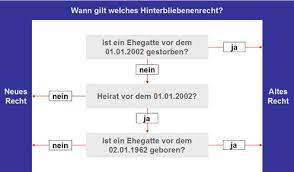 Ergänzungsleistungen 21 wann habe ich anspruch auf ergänzungsleistungen? Vkv Versicherungsmakler Ehrhard Hebestreit Und Partner Hinterbliebenenrente