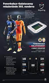 Fenerbahçe galatasaray maçının özeti bein sports ekranlarından yayınlandı. Fenerbahce Galatasaray Izle Bein Sports Canli Yayin Kesintisiz Full Muhtemel 11