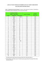Waktu imsak dan berbuka puasa bagi sandakan. Jadual Waktu Berbuka Puasa Dan Imsak Sabah 2021 1442h