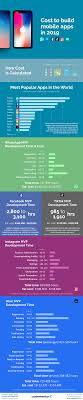 Need to design unique type of barcodes/qr code. How Much Does It Cost To Make An App In 2019 Infographic