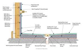 Image Result For Bond Breaker Wet Area Best Flooring Types Of Flooring Fiber Cement