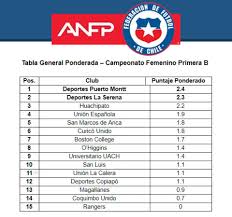 Una tabla alejada del hincha. De Primera La Anfp C D La Serena Oficial Fj Y Fem ÙÙŠØ³Ø¨ÙˆÙƒ