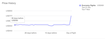 How To Predict Flight Prices With Google Flights God