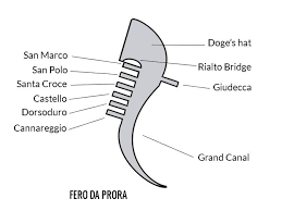 Gondola Its Fascinating Secrets My Corner Of Italy Special Tattoos Italy Venice Italy