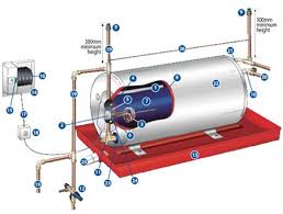 Image result for home geyser