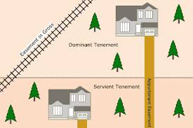 An easement in gross is a legal right granted to an individual allowing him or her to use what does easement in gross mean? What Is An Easement Venture One Realty Llc 1 Listing Fee Real Estate Agency