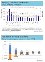 Founded in december 1976, rahim & co international sdn. Property Market Likely To See Recovery Only In 2022 Says Rahim Co The Edge Markets