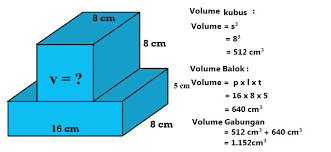 Contoh soal volume gabungan kubus dan balok bidata artis terbaru. Contoh Soal Volume Gabungan Kubus Dan Balok