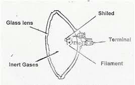We did not find results for: Jenis Jenis Bola Lampu Kepala Headlamp Blog Otomotif