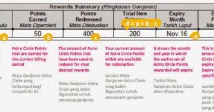 Setiap kali anda menggunakan servis dobi kami, id customer anda akan dikemaskini dengan mata terkumpul. Embun Suchi Ganjaran Untuk Pelanggan Astro Astro Circle