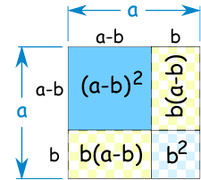 A formula always starts with an equal sign (=), which can be followed by numbers, math operators (such as a plus or minus sign), and functions. Special Binomial Products