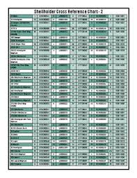 Shellholder Cross Reference Chart By Graf Sons Inc Issuu