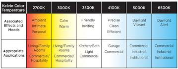 Color Temperature Chart Mood App Led Light Nerd