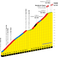 Es una jornada llana ideal para el esprint con tan solo 2 cotas puntuables, ambas de 4ª categoría. Tour Francia Recorrido Perfiles Dorsales Y Libro De Ruta Ciclo21